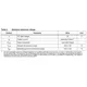 STMicroelectronicsLE25ABDPMIC - Voltage Regulators - Linear Dimensions_1