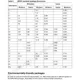STMicroelectronicsSTV8131PMIC - Voltage Regulators - Linear Dimensions_1