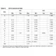STMicroelectronicsL6521PMIC - Lighting, Ballast Controllers Dimensions_1