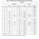STMicroelectronicsL9915BPMIC - Power Management - Specialized Dimensions_2