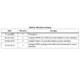STMicroelectronicsSTPS10170CB-TRDiodes - Rectifiers - Arrays Dimensions_5