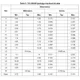 STMicroelectronicsSTPS60170CTDiodes - Rectifiers - Arrays Dimensions_2