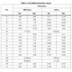 STMicroelectronicsFERD60M45CTDiodes - Rectifiers - Arrays Dimensions_3