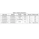 STMicroelectronicsSTPS2045CTDiodes - Rectifiers - Arrays Dimensions_3