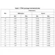 STMicroelectronicsSTPS2045CTDiodes - Rectifiers - Arrays Dimensions_9
