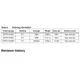 STMicroelectronicsSTPS1H100ADiodes - Rectifiers - Single Dimensions_7