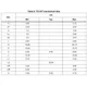 STMicroelectronicsSTGW15S120DF3Transistors - IGBTs - Single Dimensions_2