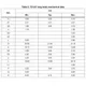 STMicroelectronicsSTGW15S120DF3Transistors - IGBTs - Single Dimensions_4