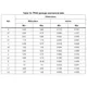 STMicroelectronicsSTTH1002CB-TRDiodes - Rectifiers - Arrays Dimensions_9