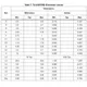 STMicroelectronicsSTTH15AC06CTDiodes - Rectifiers - Arrays Dimensions_4