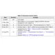 STMicroelectronicsSTPS20150CFPDiodes - Rectifiers - Arrays Dimensions_5