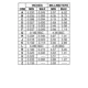 ON SemiconductorMBRD640CTDiodes - Rectifiers - Arrays Dimensions_4