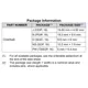 Texas InstrumentsCD4051BF3Unclassified Dimensions_1