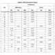 STMicroelectronicsSTPS5H100B-TRDiodes - Rectifiers - Single Dimensions_5