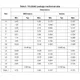 STMicroelectronicsSTTH512DDiodes - Rectifiers - Single Dimensions_3