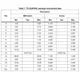 STMicroelectronicsSTTH512DDiodes - Rectifiers - Single Dimensions_5