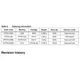 STMicroelectronicsSTPS1L60ADiodes - Rectifiers - Single Dimensions_3