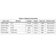 STMicroelectronicsSTPS1150ADiodes - Rectifiers - Single Dimensions_7