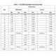 STMicroelectronicsSTTH506DDiodes - Rectifiers - Single Dimensions_4