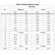 STMicroelectronicsSTTH5L06B-TRDiodes - Rectifiers - Single Dimensions_2