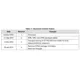 STMicroelectronicsSTTH3L06Diodes - Rectifiers - Single Dimensions_7
