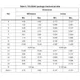 STMicroelectronicsSTPSC4H065DDiodes - Rectifiers - Single Dimensions_3