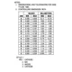 ON SemiconductorMUR550APFDiodes - Rectifiers - Single Dimensions_9