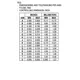 ON SemiconductorMURF550PFGDiodes - Rectifiers - Single Dimensions_14