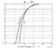 ON SemiconductorDS135ADDiodes - Rectifiers - Single Dimensions_2