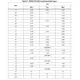 STMicroelectronicsLD1117STR  (ADJ)Unclassified Dimensions_12