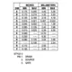 ON SemiconductorJ310GTransistors - FETs, MOSFETs - RF Dimensions_4