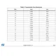 STMicroelectronicsSD2933Transistors - FETs, MOSFETs - RF Dimensions_1