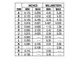 ON SemiconductorBF256ATransistors - FETs, MOSFETs - RF Dimensions_3
