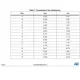 STMicroelectronicsSD4933MRTransistors - FETs, MOSFETs - RF Dimensions_1