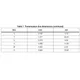 STMicroelectronicsSD4933MRTransistors - FETs, MOSFETs - RF Dimensions_3
