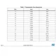 STMicroelectronicsSD4933Transistors - FETs, MOSFETs - RF Dimensions_1