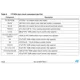 STMicroelectronicsSD2932BWTransistors - FETs, MOSFETs - RF Dimensions_2