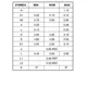 ON SemiconductorCAT5115YI-10-T3Data Acquisition - Digital Potentiometers Dimensions_3