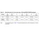 STMicroelectronicsSTLM75DS2FTemperature Sensors - Analog and Digital Output Dimensions_4