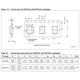 STMicroelectronicsSTTS751-1WB3FTemperature Sensors - Analog and Digital Output Dimensions_1