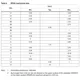 STMicroelectronicsLNBP9LITPMIC - Voltage Regulators - Special Purpose Dimensions_3