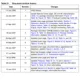 STMicroelectronicsSTTS75M2ETemperature Sensors - Analog and Digital Output Dimensions_4