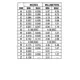 ON SemiconductorMC34268DR2PMIC - Voltage Regulators - Special Purpose Dimensions_6