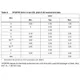 STMicroelectronicsPM6652PMIC - Voltage Regulators - Special Purpose Dimensions_1