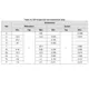 STMicroelectronicsST3232CTRInterface - Drivers, Receivers, Transceivers Dimensions_3
