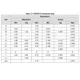 STMicroelectronicsST3232CTRInterface - Drivers, Receivers, Transceivers Dimensions_12