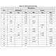 STMicroelectronicsST3232BTRInterface - Drivers, Receivers, Transceivers Dimensions_8