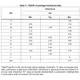 STMicroelectronicsST3232ECTRInterface - Drivers, Receivers, Transceivers Dimensions_3
