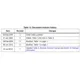 STMicroelectronicsST3232ECTRInterface - Drivers, Receivers, Transceivers Dimensions_5