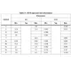 STMicroelectronicsST232ECDRInterface - Drivers, Receivers, Transceivers Dimensions_7